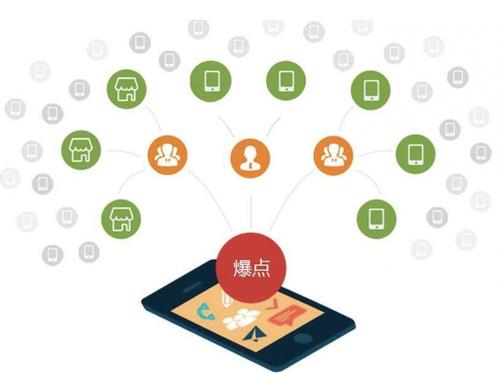 朗县为什么越来越多的企业通过软文营销来引流